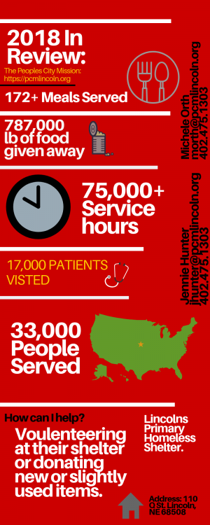 The People’s Ciy Mission Infographic
